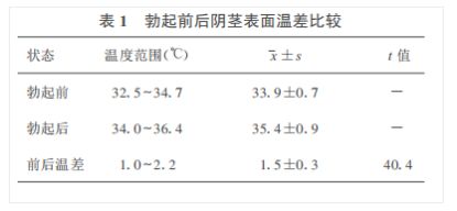 为什么女的里面烫烫的