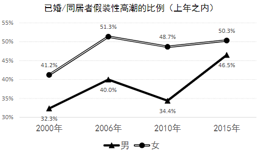 为什么男人也会假装膏潮