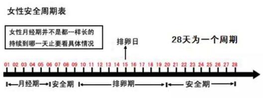 前七后八的避孕方式靠谱吗