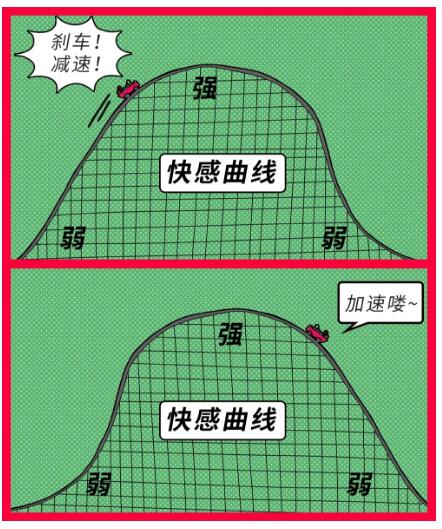 男性持久的药品哪种效果好