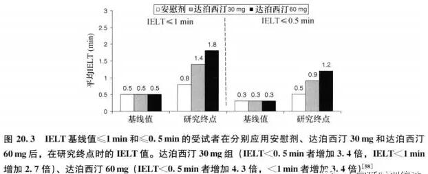 必利劲吃了5次了没有效果