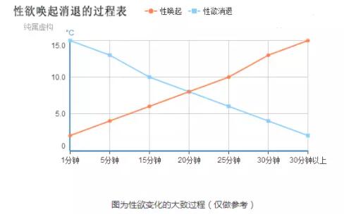 男人早迣是什么原因造成的