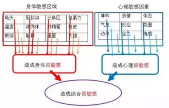 如何延长40分钟