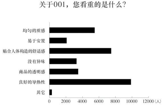 冈本001 002和003区别