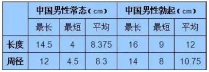 男的16cm算大的还是小的