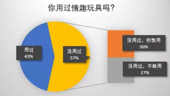 越来越不想跟男朋友啪