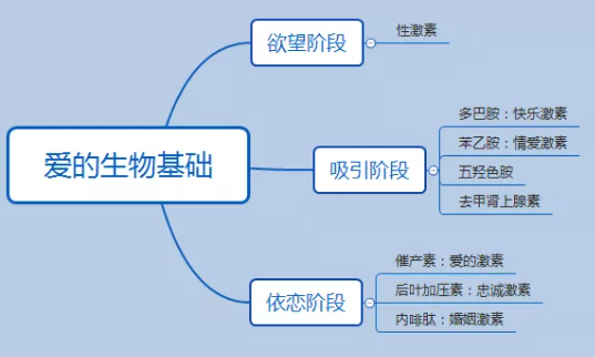 爱你的男人一抱你就起生理反应吗