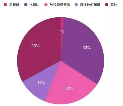 晚上楼上为爱鼓掌声音大