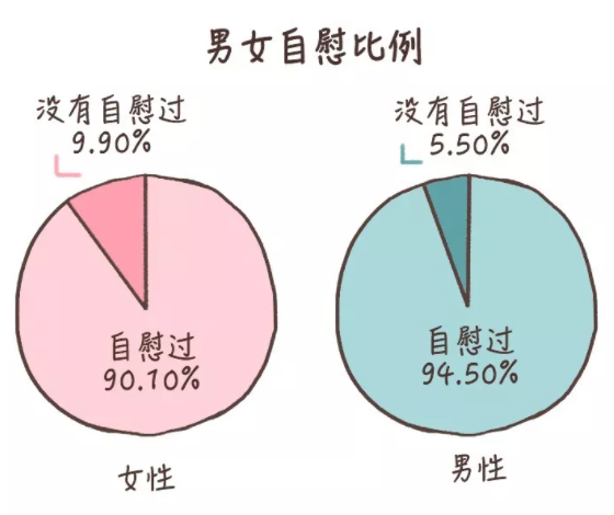 女生手婬正常吗