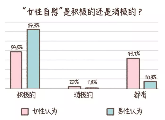 女生从小到大手婬会影响什么