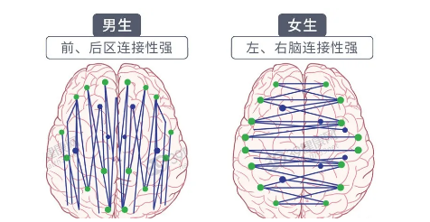 男人下半身思考的表现