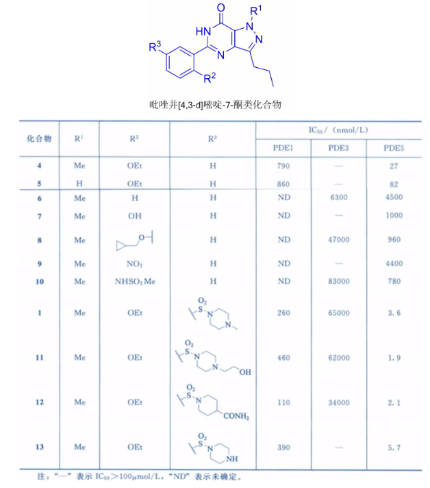 万艾可的作用与功效