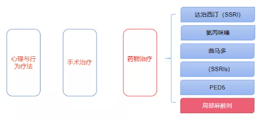 脱敏治疗是什么方法怎么治疗