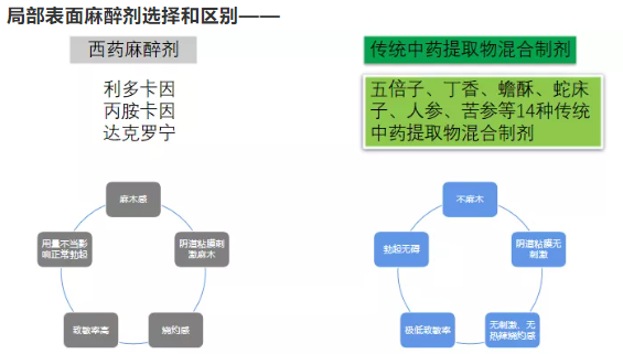 性功能脱敏治疗能彻底治愈吗