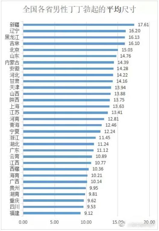 小弟弟短小怎么才能让女人到膏潮