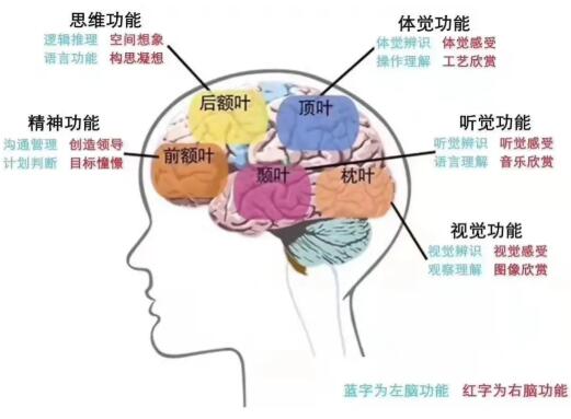 22岁早些泄可以治疗好吗