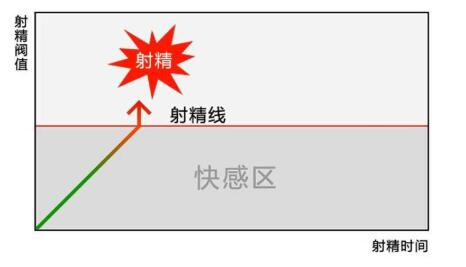 22岁早些泄吃什么药最好