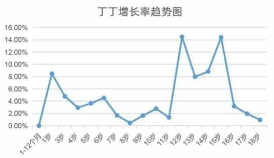 提升硬度和持久度的锻炼方法