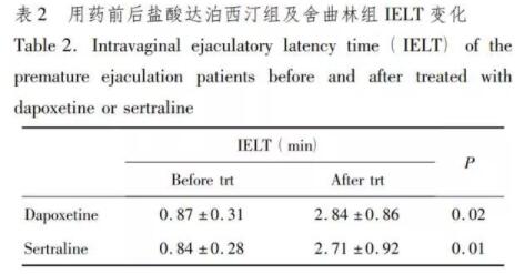 艾时达能延时多久