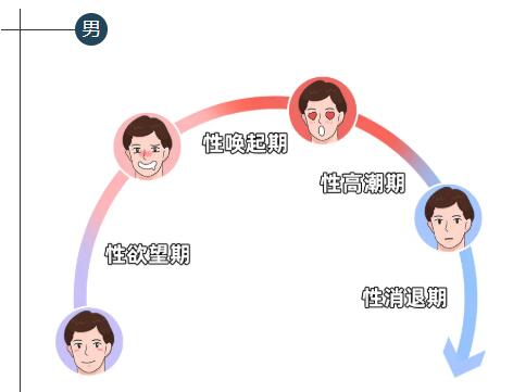 做完还想要老公不行怎么办