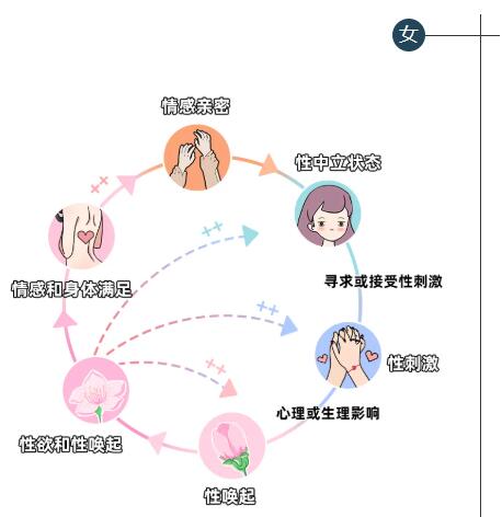 一次不够还想要