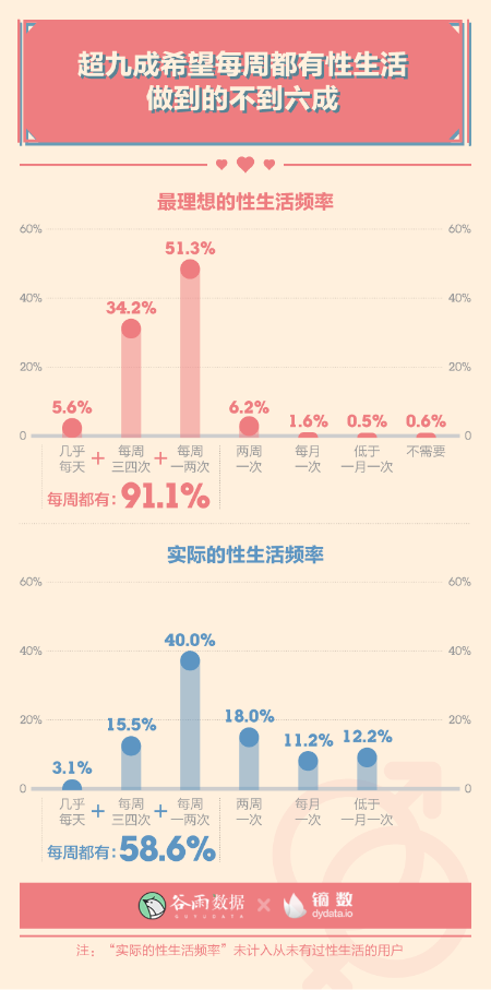 男朋友一周一次是不是不行