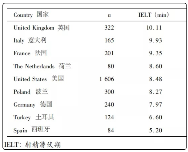 为什么手冲比实战快很多