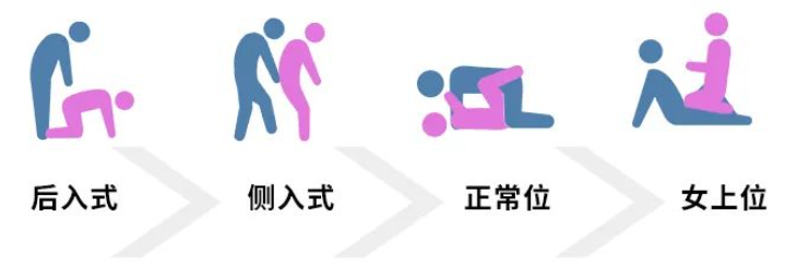 必须做那事才能生孩子吗