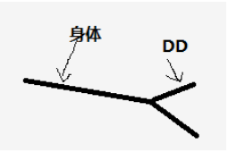 什么体位男人更持久