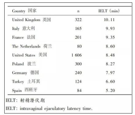 男朋友一次半小时他是不是有毛病