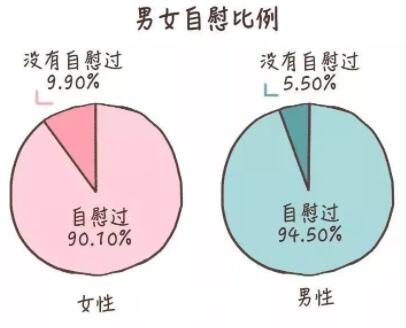 是不是所有女生都会自己弄