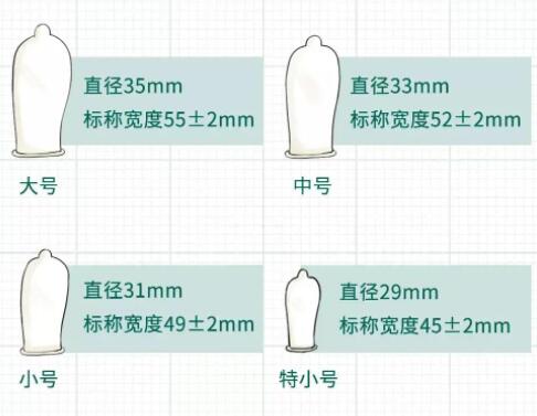 避孕套掉进体内能自己排出来吗