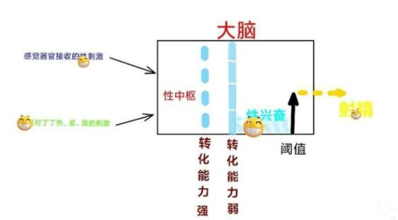 20岁重度早迣自己能好吗