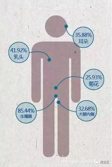 刺激男人敏感部位方法