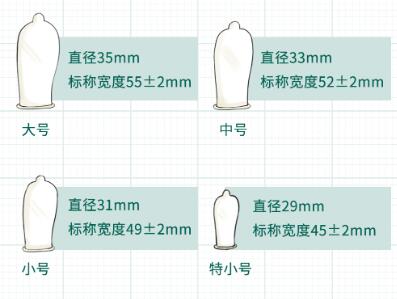 避孕套老是往前跑有什么办法