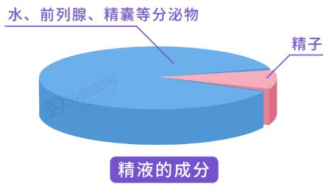 如何检查男人能不能生育