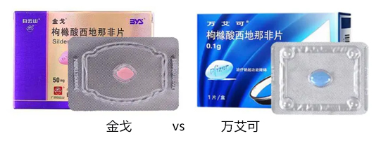 金戈比艾万可差很多吗