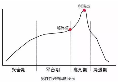 久战2小时秘方