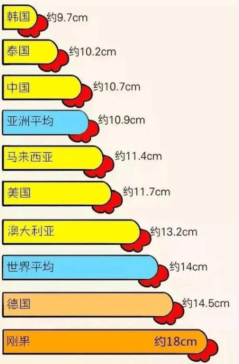 一只手握住还剩一个头是不是短