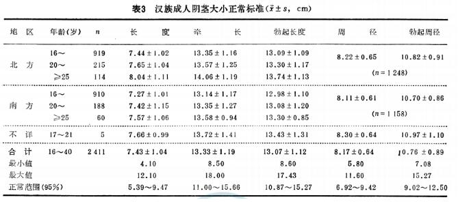 JJ的长度从哪里开始量