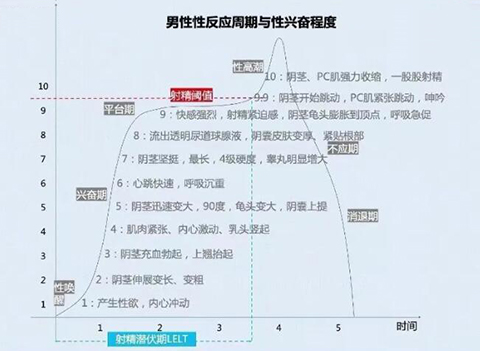 一招教你延长40分钟