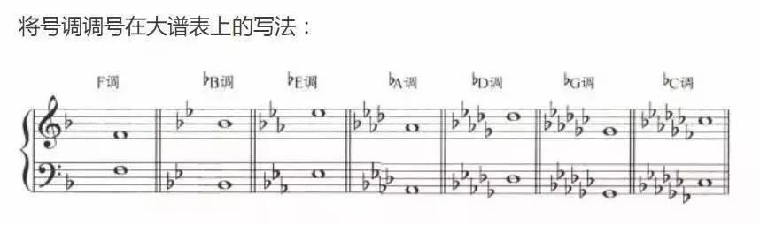 六线谱常用音符（史上最详细的五线谱音符）(48)