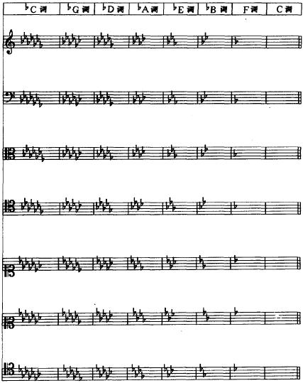 六线谱常用音符（史上最详细的五线谱音符）(47)
