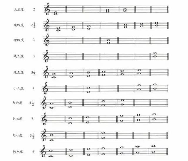 六线谱常用音符（史上最详细的五线谱音符）(31)