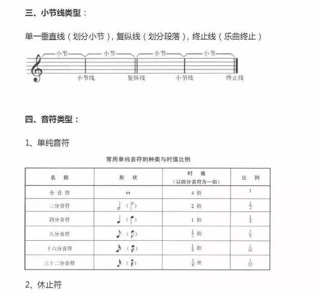 六线谱常用音符（史上最详细的五线谱音符）(3)