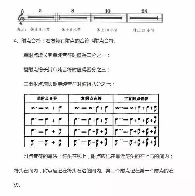 六线谱常用音符（史上最详细的五线谱音符）(5)
