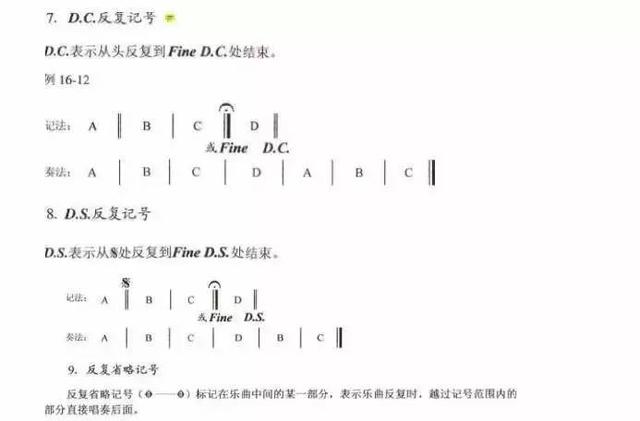 六线谱常用音符（史上最详细的五线谱音符）(21)