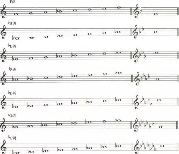 六线谱常用音符（史上最详细的五线谱音符）(46)