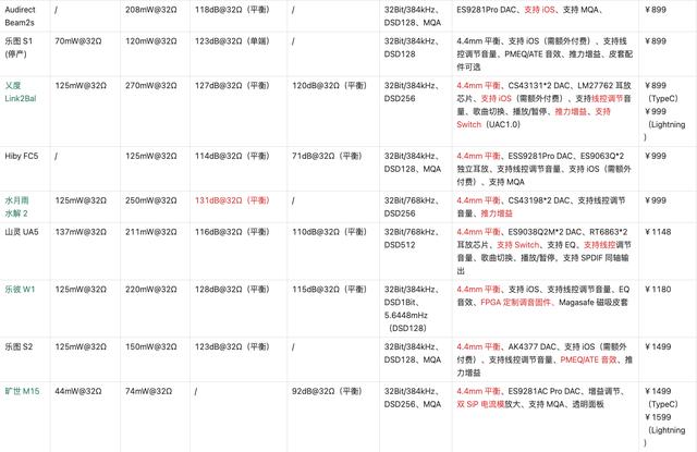 500以内hifi小尾巴评测（2022年618盘点53款HiFi小尾巴）(6)