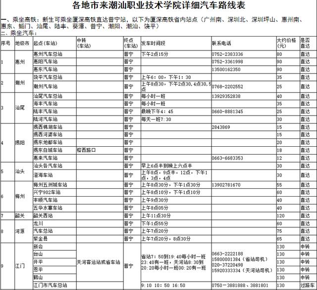 2023潮汕职业技术学院投档最低分（全面了解潮汕职业技术学院）(8)